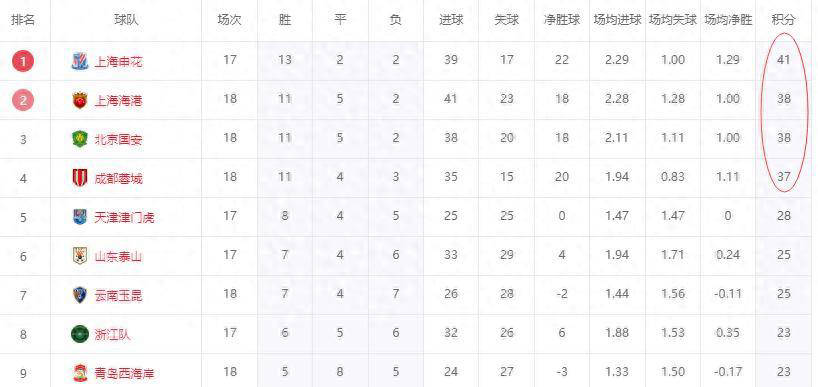 内卷, 遇连败, 确实十分