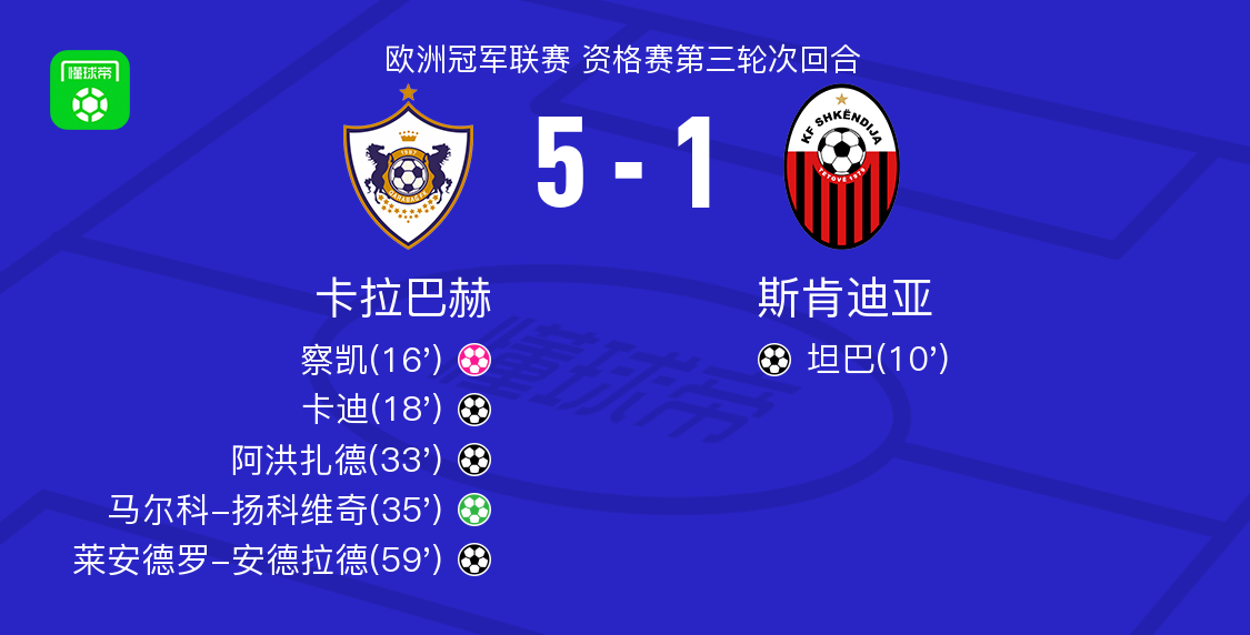 员塞费尔库, 马尔科, 分钟 员塞费尔库, 马尔科, 分钟