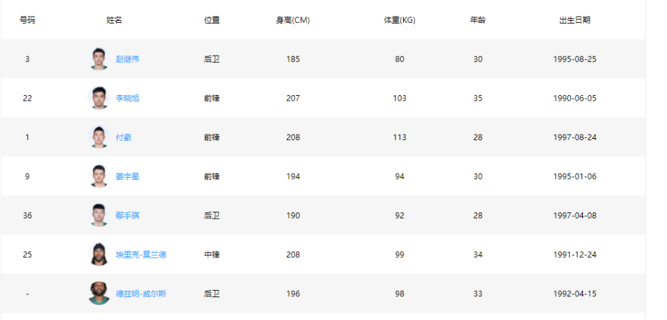 bt, 从辽宁男篮 bt, 从辽宁男篮