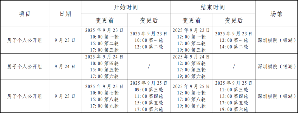 SVl, FmlH, 决定调整原