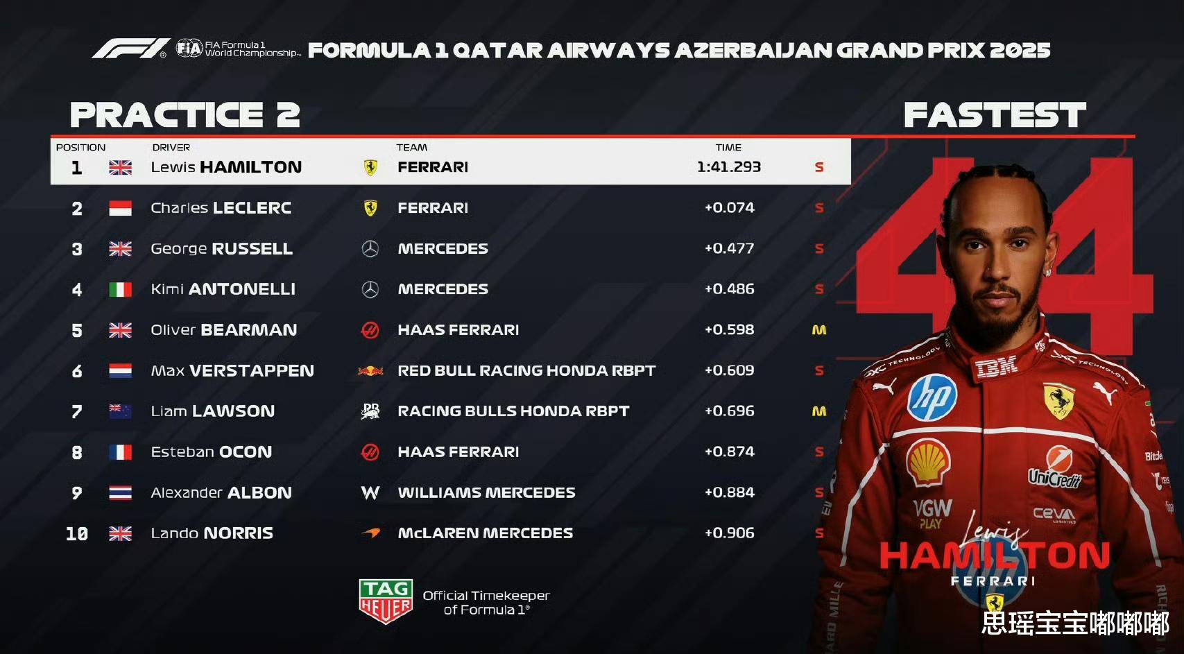 神情, 他的赛车突