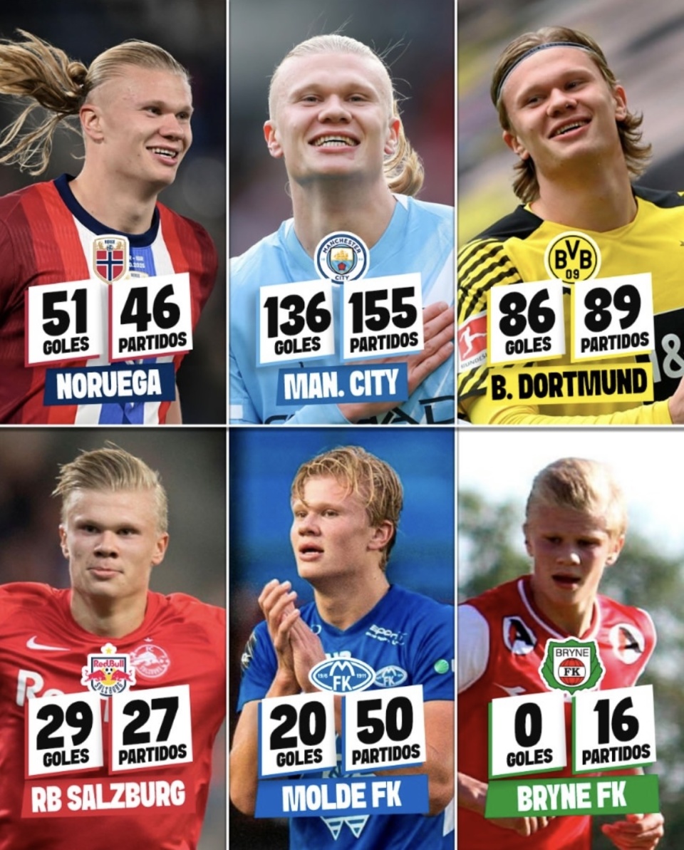 进球, 哈兰德效率, 每场进球 进球, 哈兰德效率, 每场进球